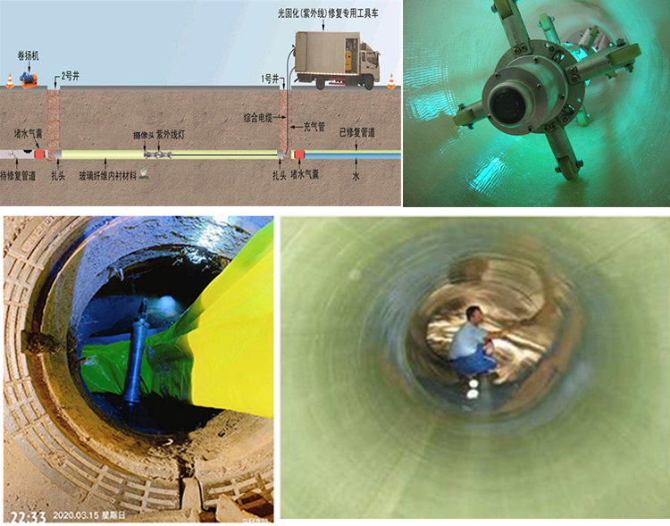 仙游UV-CIPP内衬修复