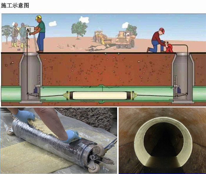 仙游管道局部点状修复